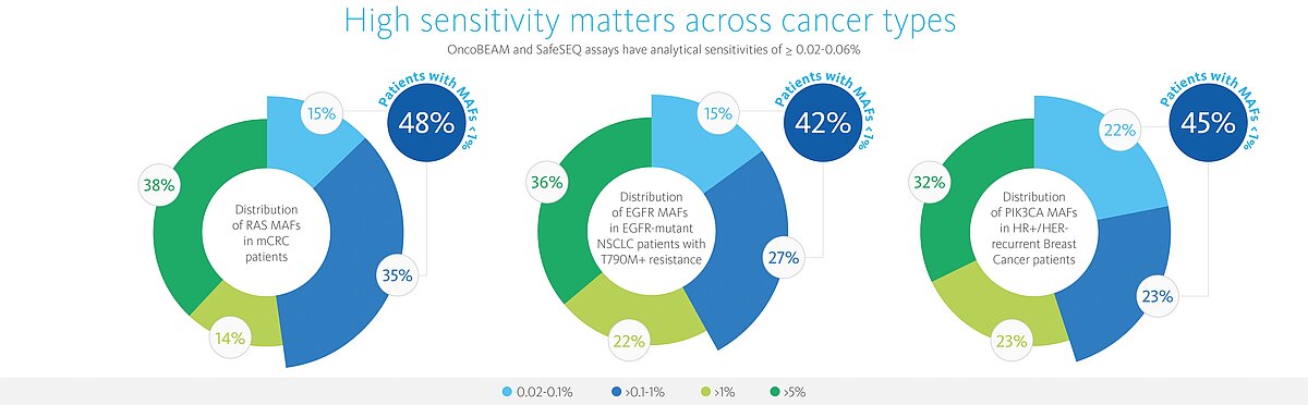 [.TR-tr Turkey (turkish)] High sensitivity matters across cancer types 