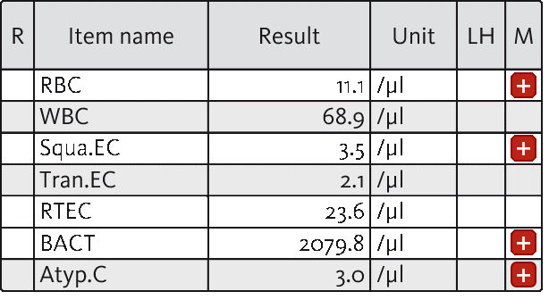 Şek. 1 – UF-5000 analizinden elde edilmiş seçili bulgular